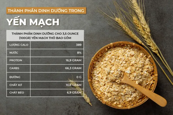 Thành phần dinh dưỡng trong yến mạch